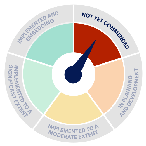 VEOHRC_AV Rating Scale_Not Yet 1.png