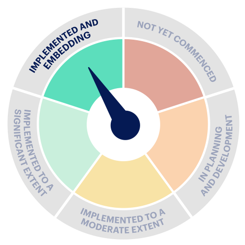 VEOHRC_AV Rating Scale_Implemented 1.png