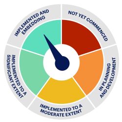 VEOHRC_AV Rating Scale_Implemented 3 - Full Colour.jpg